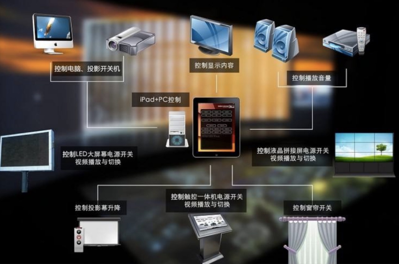 智能中控系統(tǒng) 智能中控系統(tǒng)