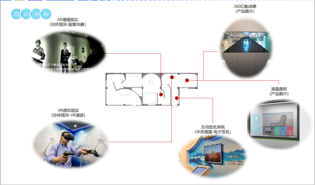 展覽館設(shè)計中一般應用到的多媒體 展覽館設(shè)計中一般應用到的多媒體