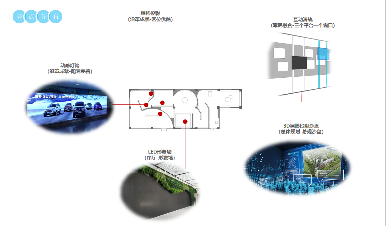 展覽館設(shè)計中一般應用到的多媒體 展覽館設(shè)計中一般應用到的多媒體