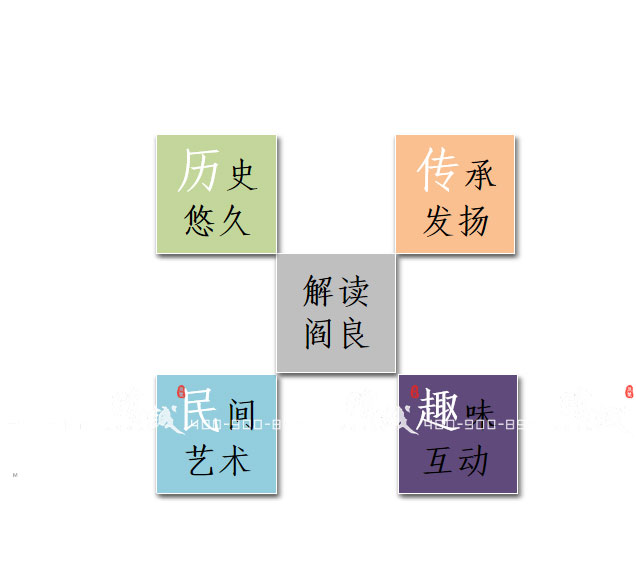 閻良非物質文化遺產(chǎn)展廳設計策劃案