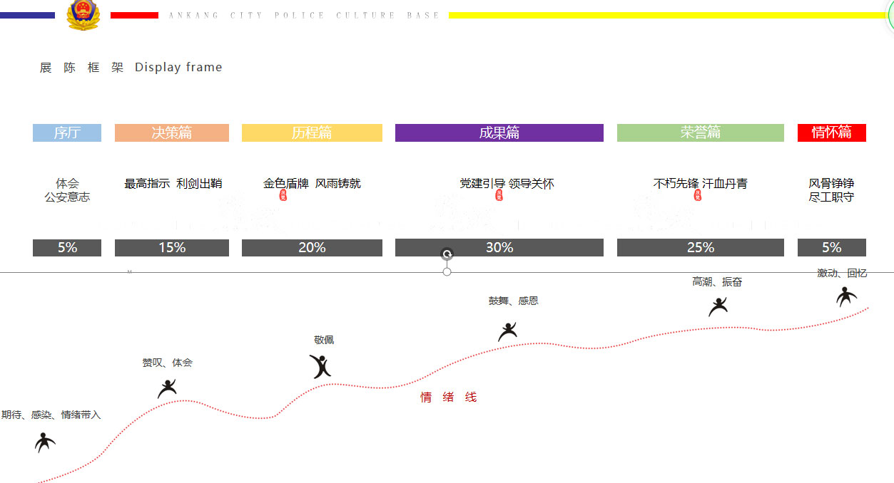 安康市警營文化展廳設計方案概念篇 安康市警營文化展廳設計方案概念篇